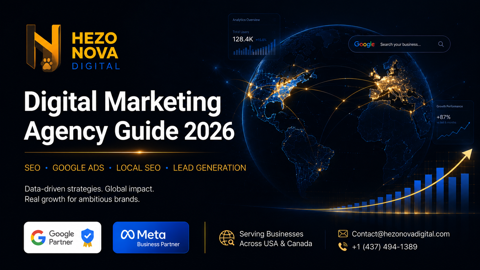 Google Ads Management Guide 2026: How Expert PPC Campaigns Drive Real Business Growth